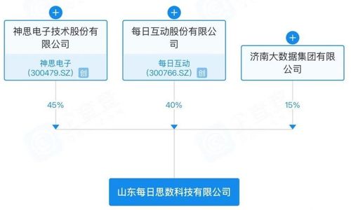 魯浙攜手，國企領航 濟南成立新公司破解數字經濟核心痛點